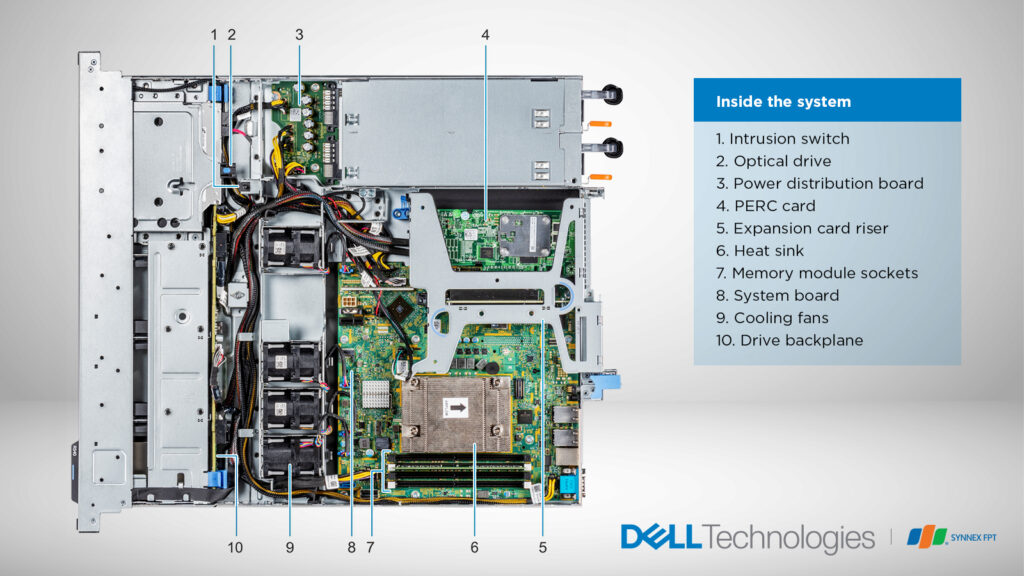 Máy chủ DellEMC PowerEdge R340 – “Vũ khí” tăng năng suất kinh doanh của mọi doanh nghiệp
