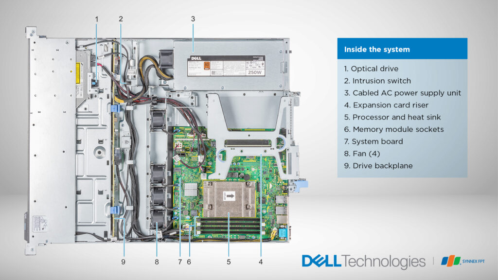 Máy chủ 1U DellEMC PowerEdge R240 cho doanh nghiệp đầu tư ngân sách nhỏ