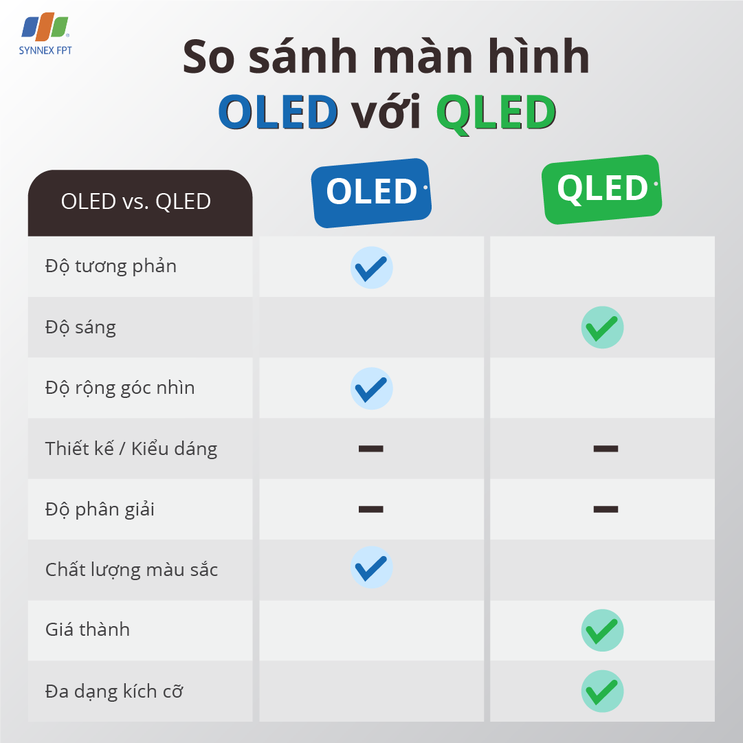 Bảng tổng hợp so sánh màn hình OLED và QLED